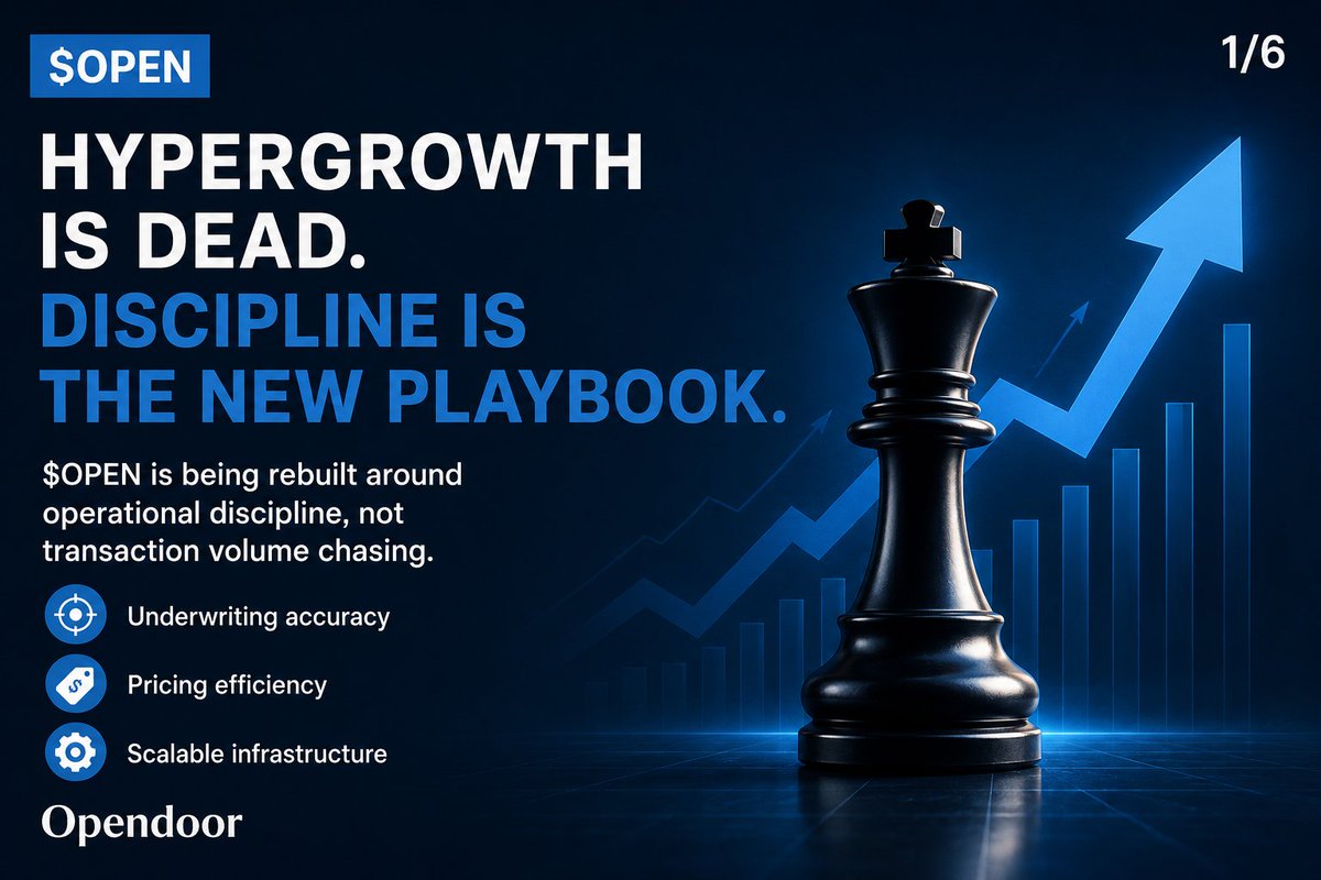 mudirshin's tweet photo. $OPEN @nejatian just sat down with Business Breakdowns right after Q1 2026 earnings. Full breakdown. Thread.#Opendoor #OPENstock #OPENARMY #EarningsSeason
$OPEN π 1/6 Hypergrowth is dead. Discipline is the new playbook. $OPEN is being rebuilt around operational discipline, not transaction volume chasing. Underwriting accuracy, pricing efficiency, and scalable infrastructure are the new priorities. The era of grow at all costs is over.
https://t.co/egajr0hDZz