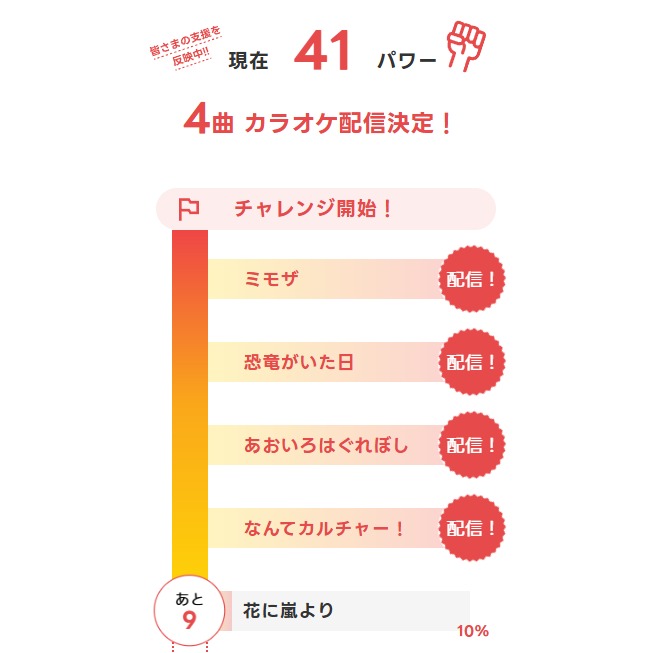 pikonchaaan's tweet photo. なんととんでもないことに！

新たに
「恐竜がいた日」「あおいろはぐれぼし」
「なんてカルチャー！」の
カラオケ配信が決定いたしましたーーーー！

現在累計41パワー！✊🏻とんでもない過ぎる
たくさんありがとうございます T-T

残り11日！20日まで！
引き続き全人類のお力添えを頂けたら幸いです🦕 https://t.co/8GAdGSF5mS