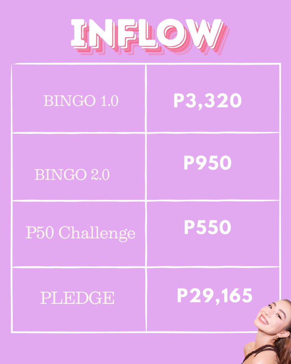 TeamFyangAngels's tweet photo. inflow on our donation drive https://t.co/dxJA75g9Ug