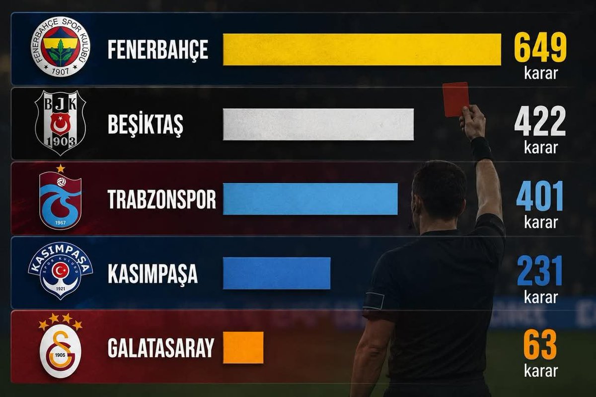 Fener1907_ 💛💙 tweet media