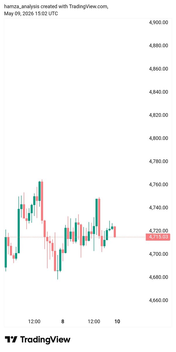 The smc trader tweet media