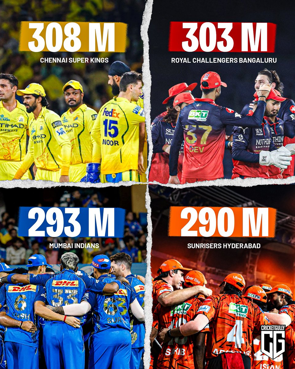Chennai Super Kings Records Highest Viewership in IPL 202...