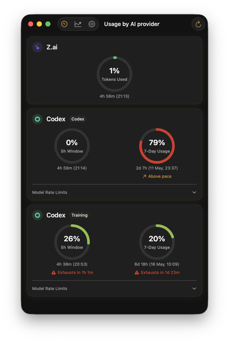 AfonsoDuarte's tweet photo. How are you tracking usage across multiple Claude or Codex accounts?

Try this. https://t.co/Ss1WAeq10b
- multi provider
- multi account
- usage prediction
- notifications (threshold met, usage reset)
- usage history
- so much more.
- 6 languages (EN, Arabic, ES, FR, PT, Chinese) https://t.co/5gY2e75sTG