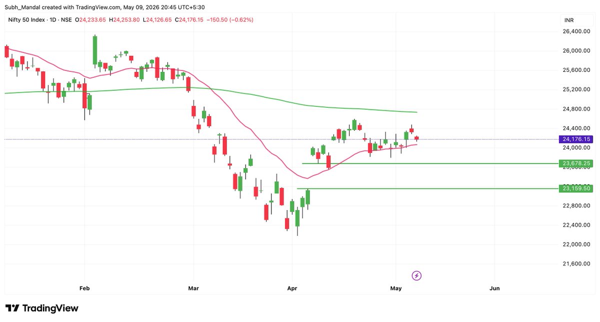 Subh Nifty tweet media