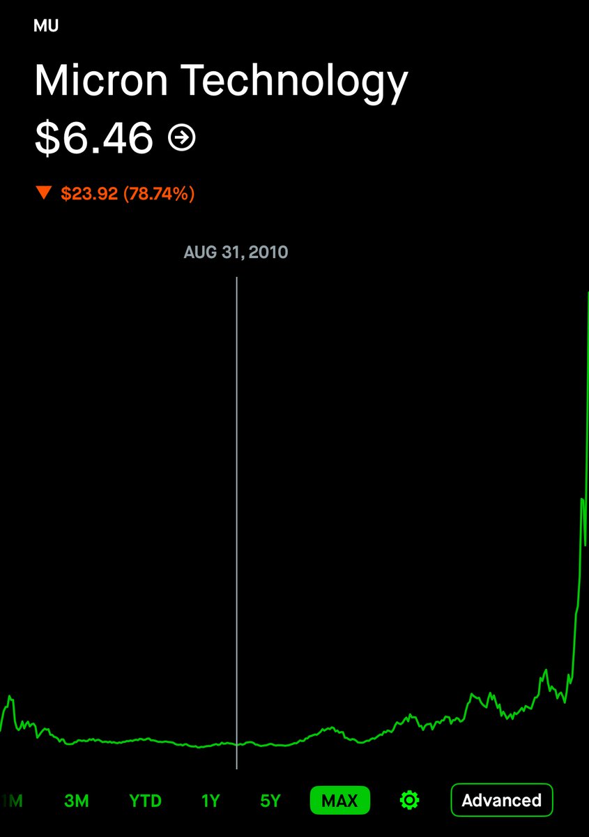 Investing With Brandon tweet media