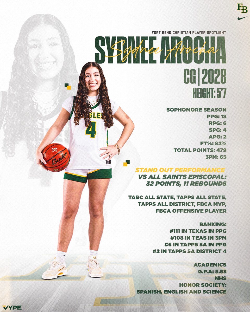 FBCAGBB's tweet photo. Player spotlight @SydneeArocha  had a breakout sophomore season; 5’7 combo (G) who plays both ends of the court.
📽️ https://t.co/SWm9WmYhYj

Checkout #4 on the Nike Circuit this summer with Nike Pro Skill @ProskillsHTX @ProspectsNation @PrepGirlsHoops @PGHTexas https://t.co/Yz2BYQjvO2