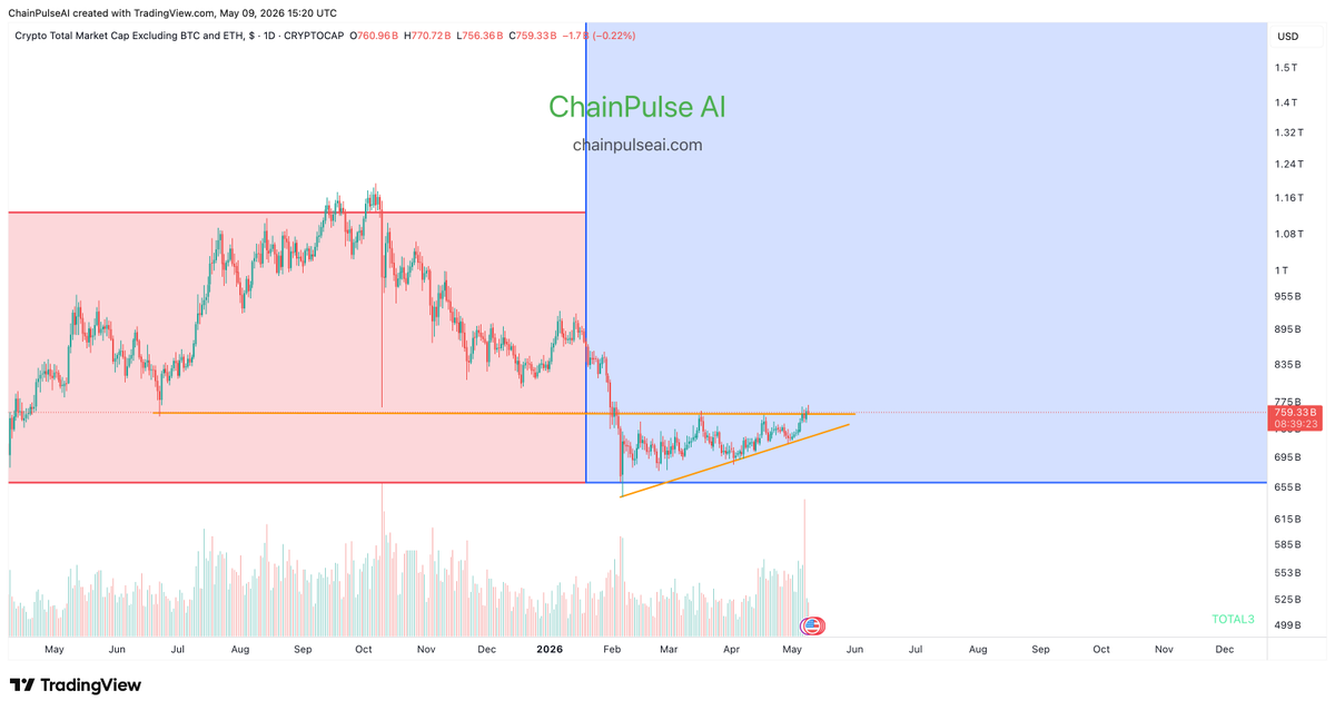Chain Pulse Ai tweet media