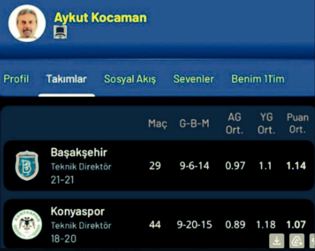 1907medya's tweet photo. "KURTARICI" olarak pazarladıkları Aykut Kocaman 👇 https://t.co/TNQ2ARpBw5