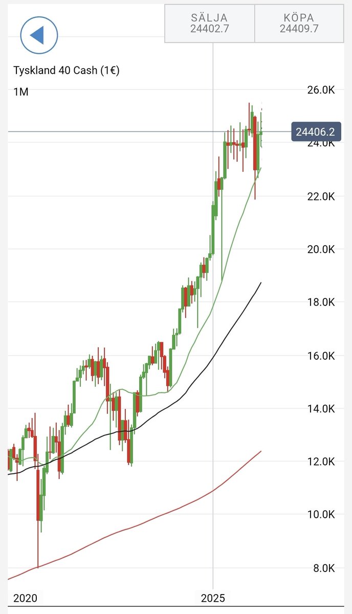 A Trading tweet media