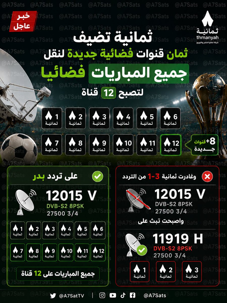 A7SatTV's tweet photo. مع قرب جولات الحسم و المباريات المتزامنة لدوري روشن السعودي و دوري يلو السعودي , ثمانية تضيف ثمان قنوات فضائية جديدة على قمر بدر على التردد الموجود في الصورة https://t.co/vRpIiYTj4b