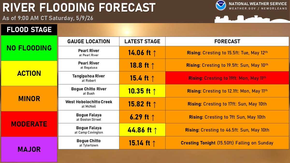 NWS New Orleans tweet media