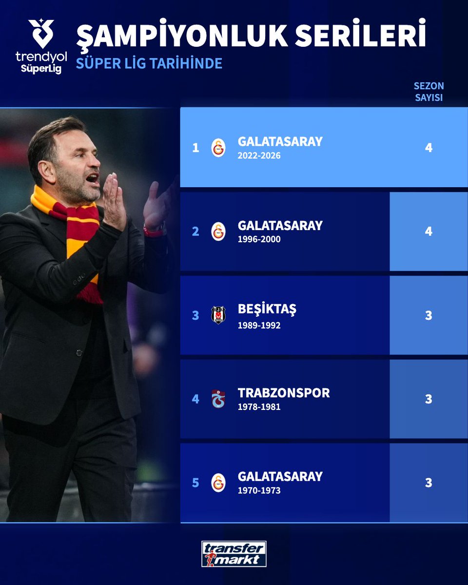 Transfermarkt.com.tr tweet media
