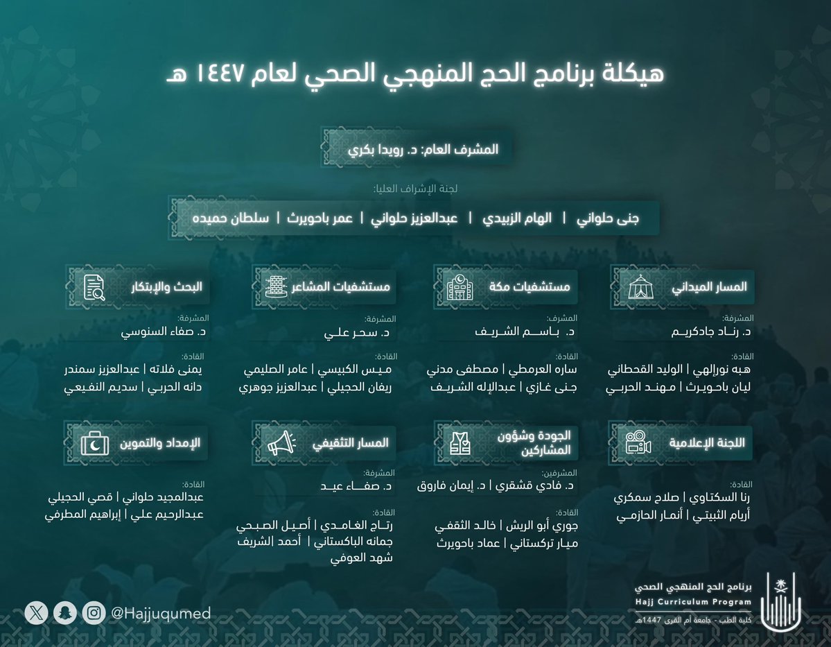 برنامج الحج المنهجي tweet media