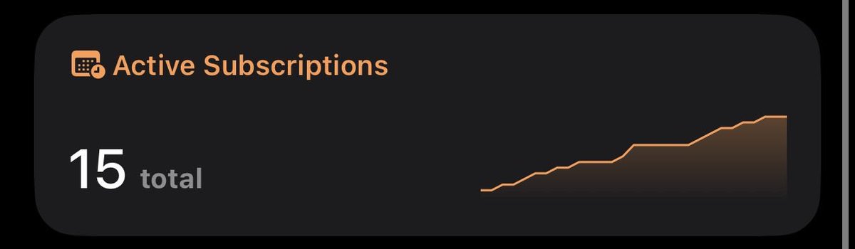cederloo's tweet photo. day 9 - building https://t.co/M2zgAaUhcW in public
15/1000 active paying subs

13F's are coming in hot from 5000 hedge funds and it's a mess trying to map relevant notifications... what is signal, what is noise.

easier with the personalized notifications based on what the user is following.. but outside that, damn hard
