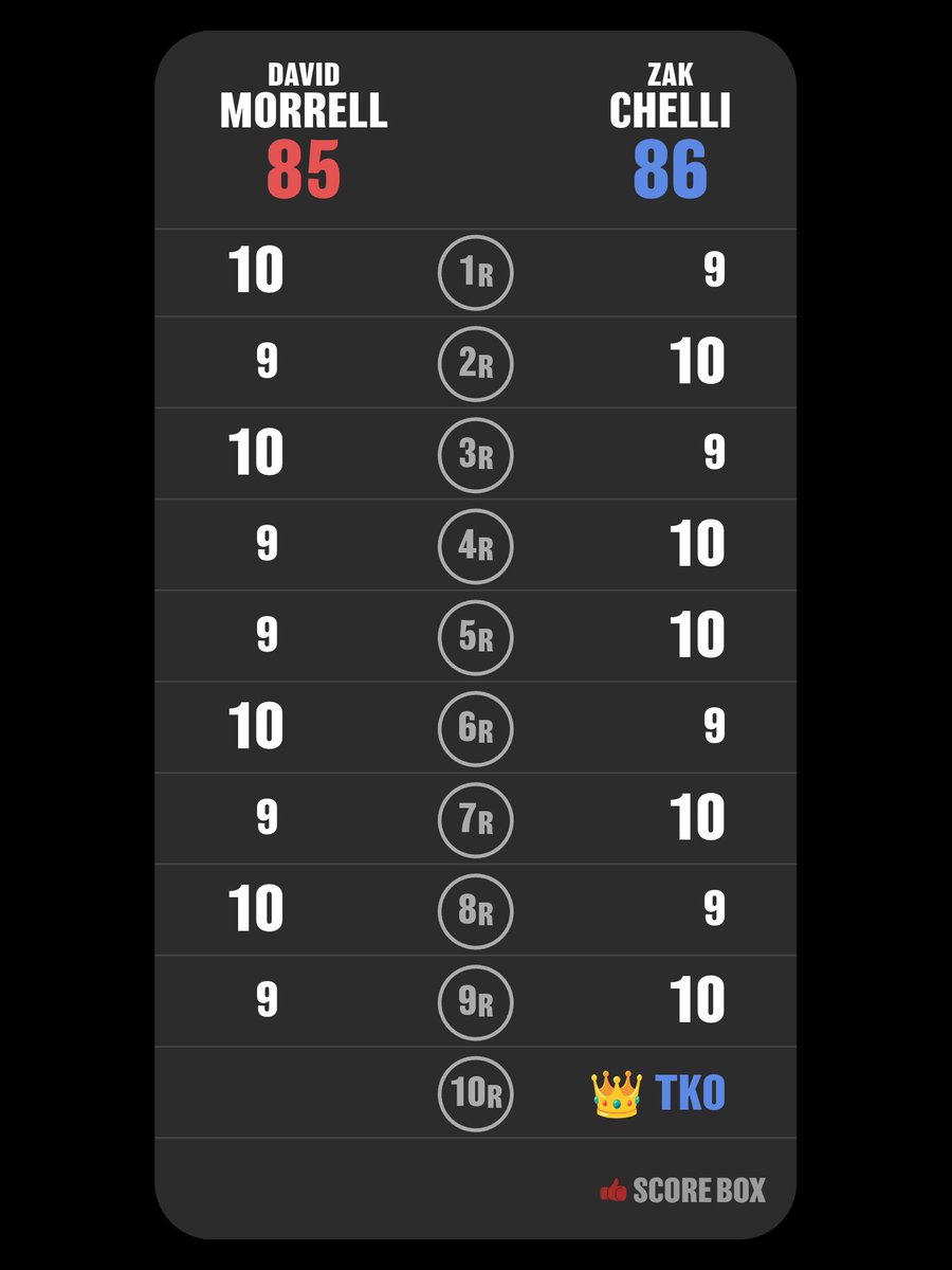 Boxing 4th JUDGE tweet media