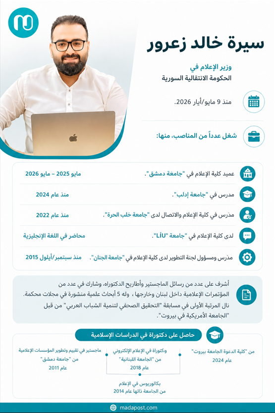 madapoost's tweet photo. من هو وزير الإعلام الجديد في الحكومة السورية خالد زعرور؟ https://t.co/u9bOGQlIlv
