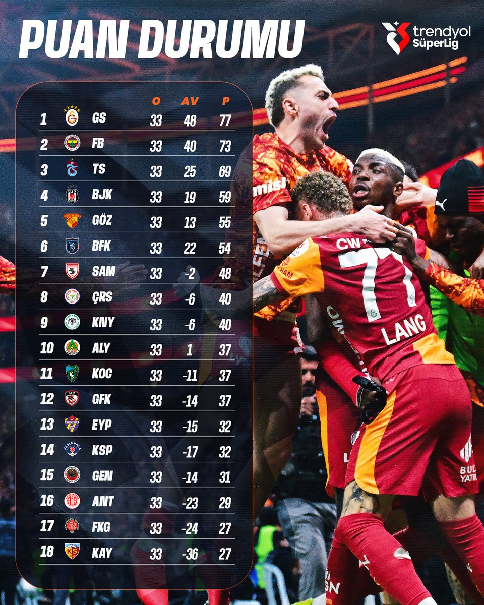 Trendyol Süper Lig tweet media
