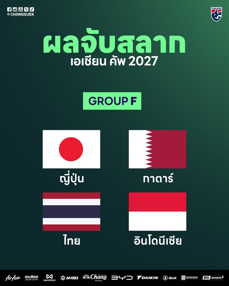 Changsuek - ฟุตบอลทีมชาติไทย tweet media