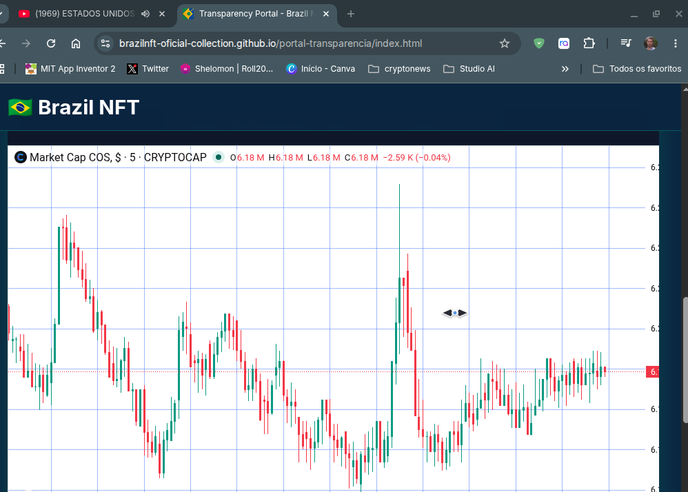 BrazilPfp's tweet photo. Transparency Portal Page Update
New sessions and improved navigation: https://t.co/IkbJiPlrsu
#BrazilNFTOfficialCollection #Contentos https://t.co/RMyV50C7eI