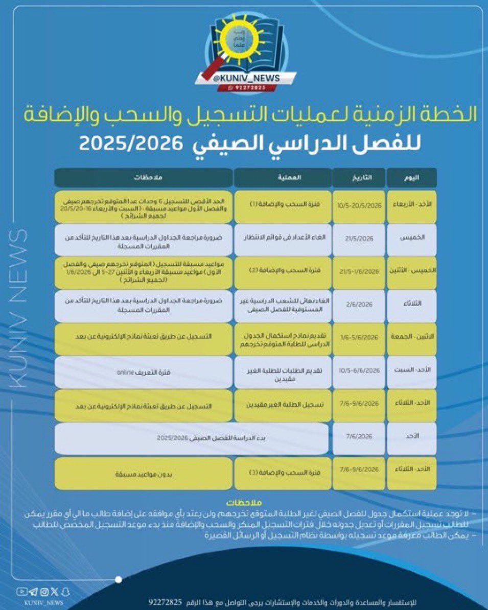 KUNIV_NEWS's tweet photo. - تسجيل الفصل الصيفي على 3 فترات فقط وليس 5 مثل العادة 

- فترة السحب و إلاضافة 1 ، تبدأ من 5/10 إلى 5/20

- الحد الأقصى للتسجيل 6 وحدات فقط عدا المتوقع تخرجهم بالصيفي و في الكورس الاول الحد الأقصى لهم 13 وحدة https://t.co/iuBfXGunIp