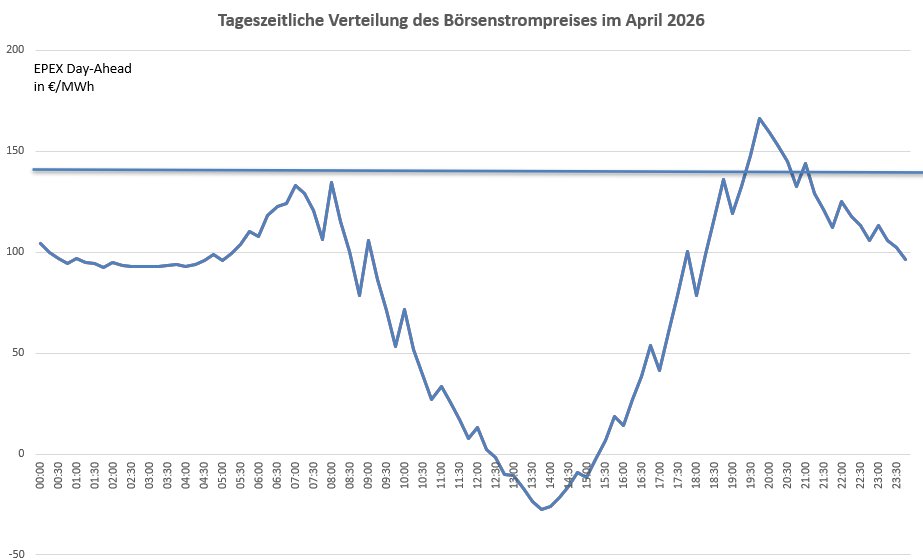 Dr. Christoph Canne tweet media