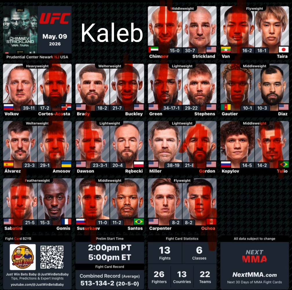 PawkasPicks's tweet photo. #ufc328 picks! https://t.co/KMbHGg0elT