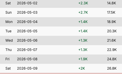 Fastest growing VIBE CODE &amp; INTERNET MONEY channel on youtube, 2k a day lets go chat W
