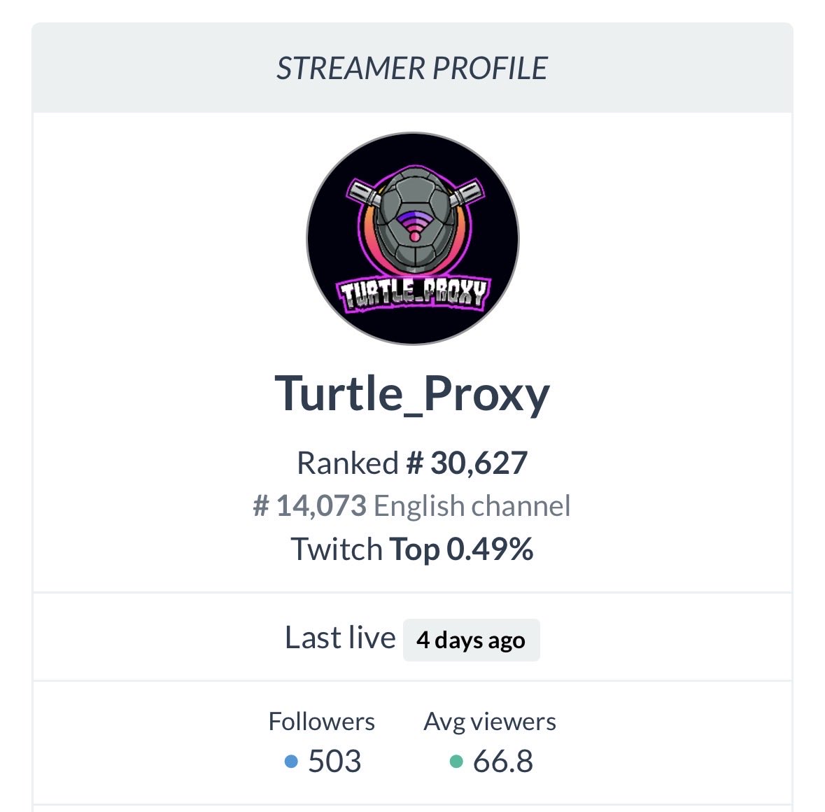 Turtle_Proxy tweet media