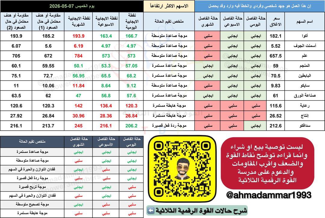 أحمد عبدالناصر عمار tweet media