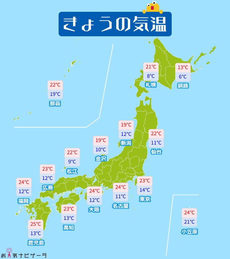 ╭━━━╮ きょうの ╰━v━╯ 🌦️#天気 と #気温