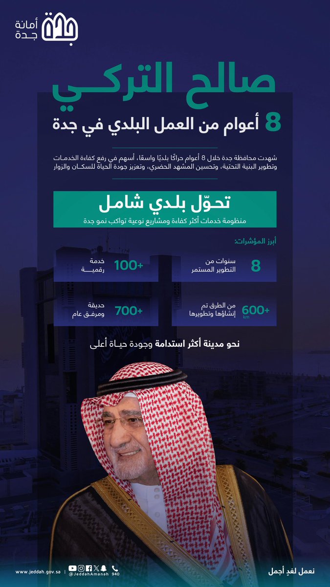 JeddahAmanah's tweet photo. خلال 8 أعوام، شهدت #جدة تحولًا بلديًا متسارعًا أسهم في تطوير الخدمات ورفع كفاءة الأداء، عبر حلول رقمية حديثة وتجارب أكثر سهولة للمستفيدين

#أمانة_جدة https://t.co/1JPNALBLD8