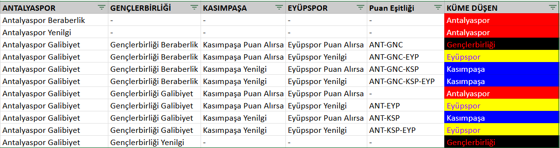 Ülke Puanı tweet media