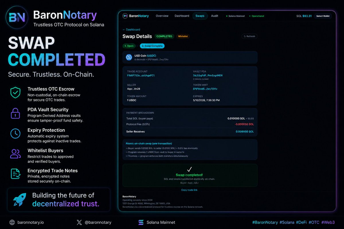 BaronNotary's tweet photo. The wait is over. 🛡️BaronNotary is officially LIVE on Solana https://t.co/4MYElnC3aH, Non-Custodial, and Jito-Protected P2P https://t.co/WQuLRFmtQf more Telegram risks. Just pure, atomic, and secure swaps.🔗 https://t.co/dpc1Bq8S8g Trust the code. Settle with Baron. 🏛️💎#Solana https://t.co/WJz9xiZUSz