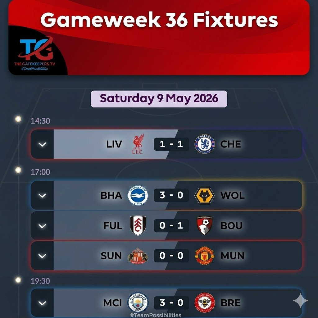 Gameweek 36: Saturday Results Round-Up ⚽

​Check out the latest scores from a packed Saturday of action!

​Liverpool 1 - 1 Chelsea: A tight battle at Anfield ends in a stalemate.

​Which result surprised you the most? Let us know in the comments! 👇

​#ThegatekeepersT #epl