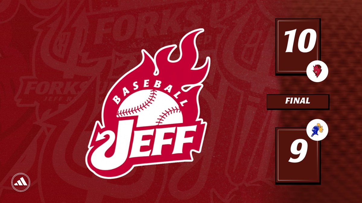 JeffRedDevilsAD's tweet photo. ⚾️ FINAL • Baseball

🔴 JEFF — 10
🔵 Castle — 9 https://t.co/QPkQnWFGb3