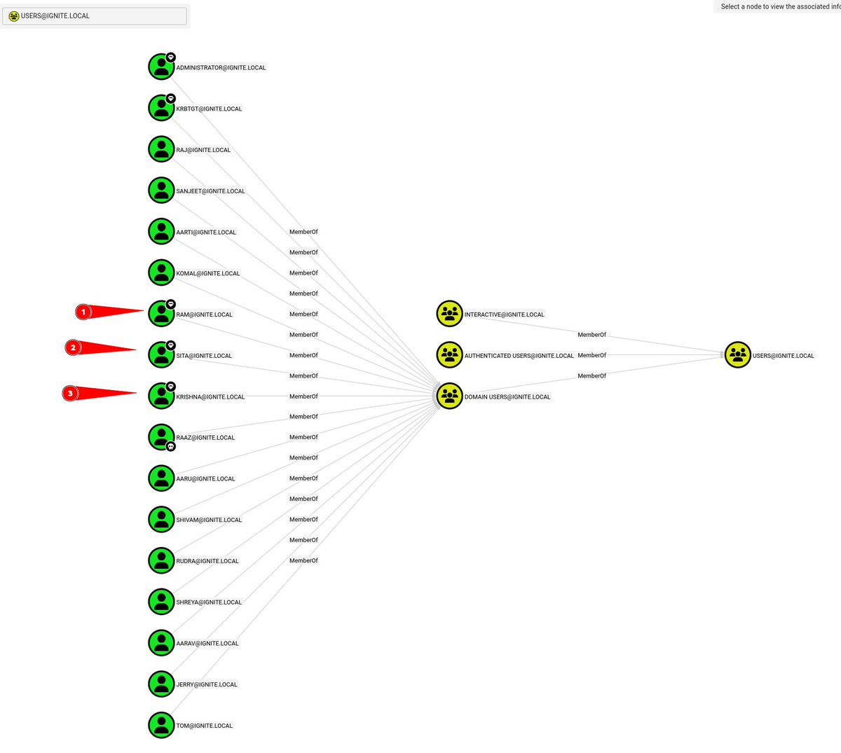 Complex Defender Graphs Active Directory Enumeration: BloodHound š„ Telegram: https://t.co ...
