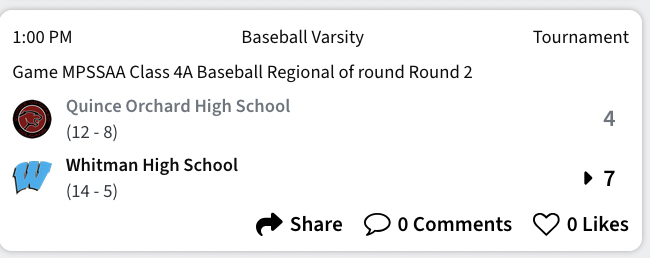 MoCoBaseballLog's tweet photo. Whitman’s wins this year have truly been collective efforts. Everyone contributing. Puck Gardiner and Leo Pelmoter lead the offense while the pitching staff settled after the 1st inning. Vikings now extend their home playoff win streak to 11-0 since 2017. https://t.co/U7pZBhUIC5