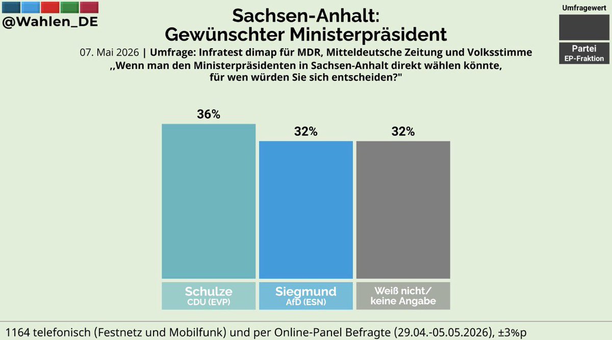 Georg Pazderski tweet media