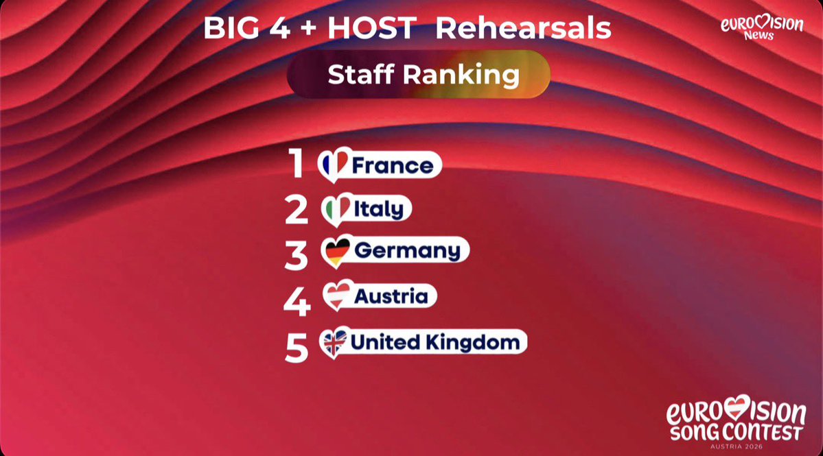 Eurovision News tweet media