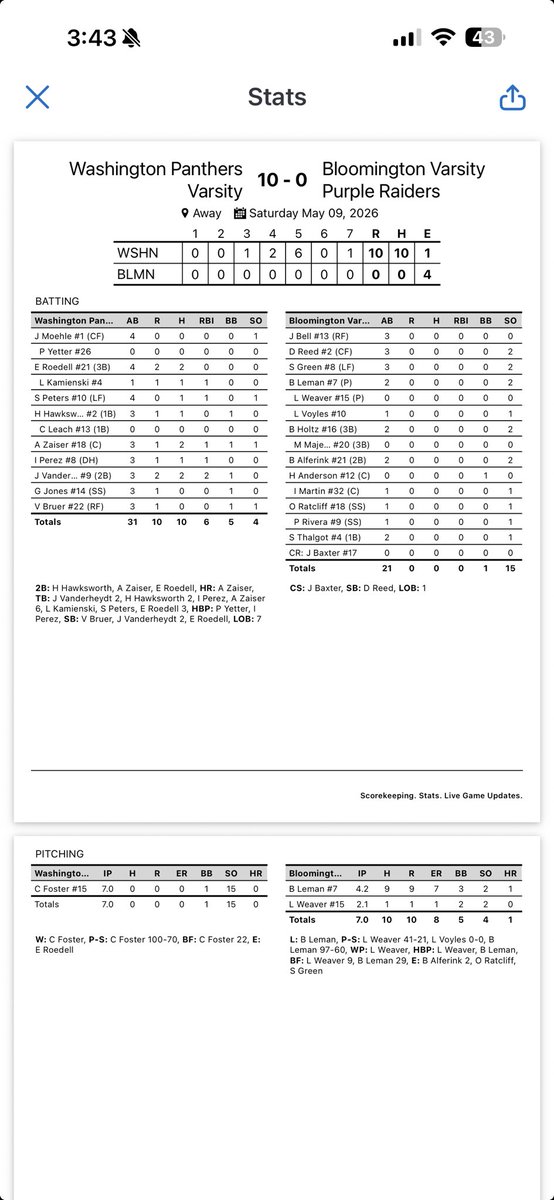 Washington Panther Baseball tweet media