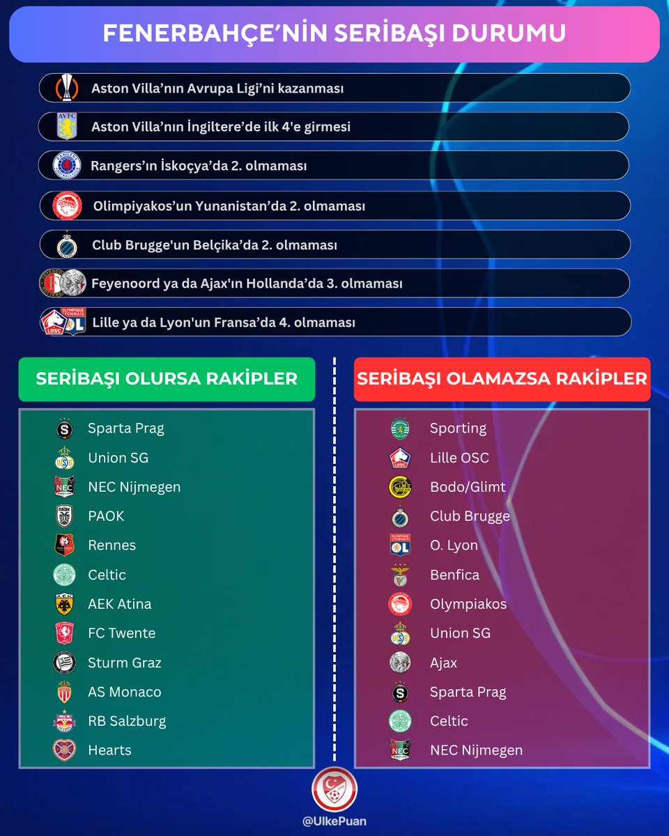 Ülke Puanı tweet media