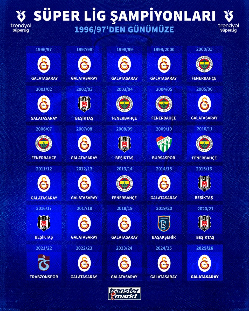 Transfermarkt.com.tr tweet media