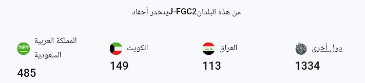 _v6m6v's tweet photo. @Joping1278 التحور الطائي fgc4421 بالمركز الأول من حيث العدد ثم يليه التحور الهوازني الملكي fgc2 https://t.co/ADBePyaxGp