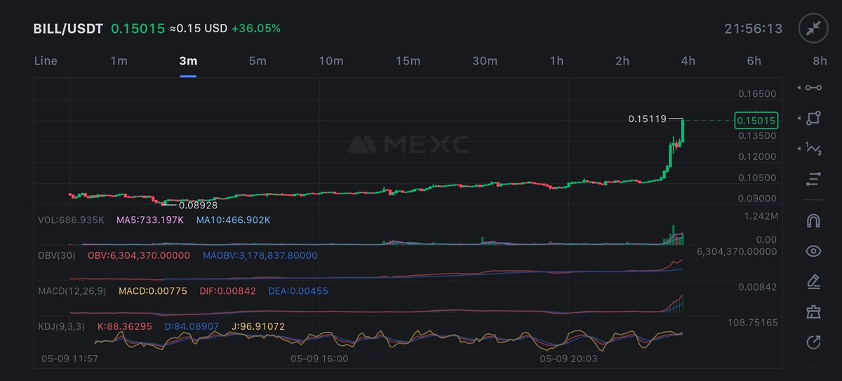 Trade with Alia tweet media