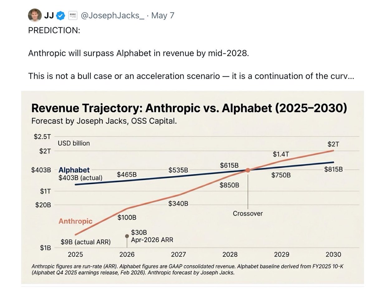 Gary Marcus tweet media
