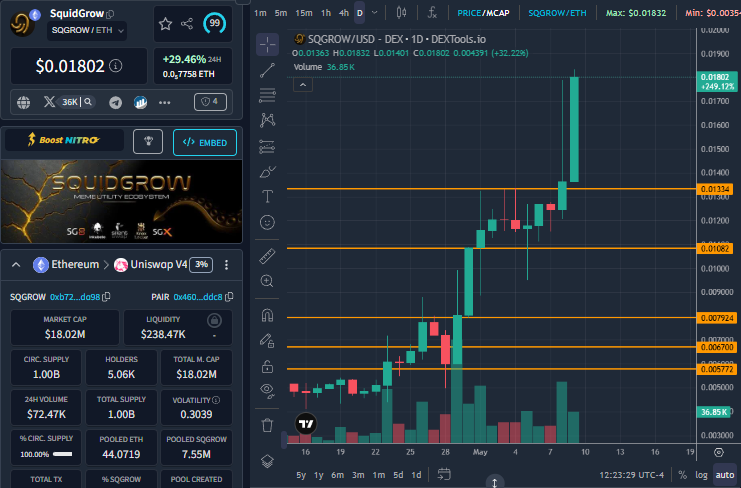 mrblacks37's tweet photo. The trend continues. Slow and steady wins the race. @Squid_Grow https://t.co/lAwTU3U2uV