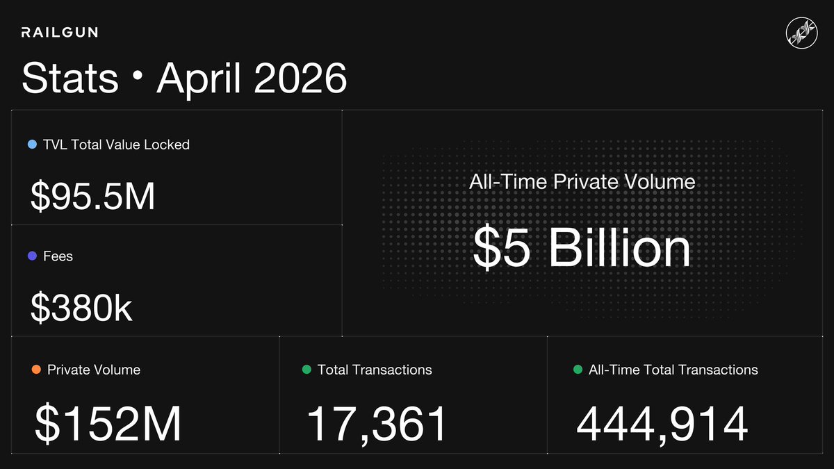RAILGUN - Private Ethereum DeFi tweet media