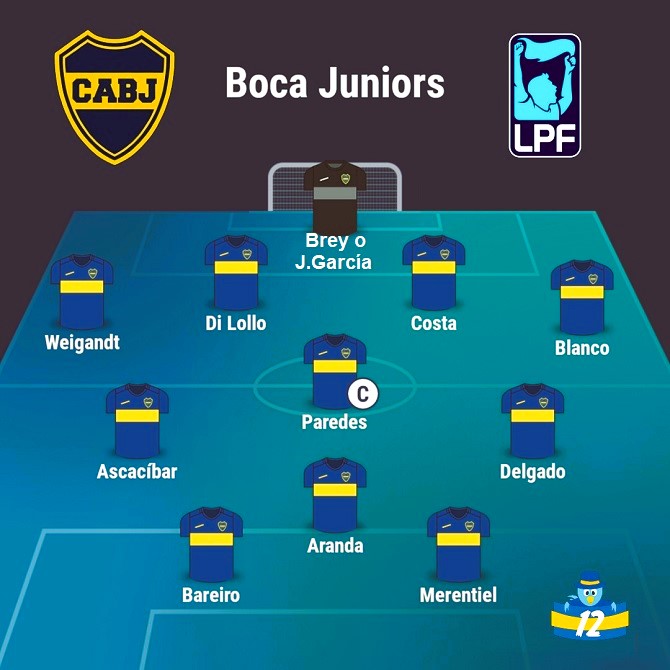 El Blog Del Hincha de Boca Jrs. tweet media