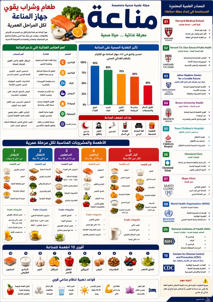 likeq8's tweet photo. لزيادة المناعة ….. اعدادي 🙏 https://t.co/xKbjx92w9j