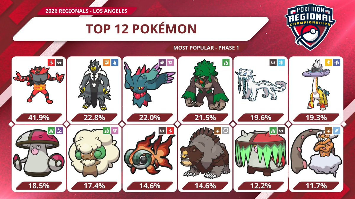 Play! Pokémon tweet media